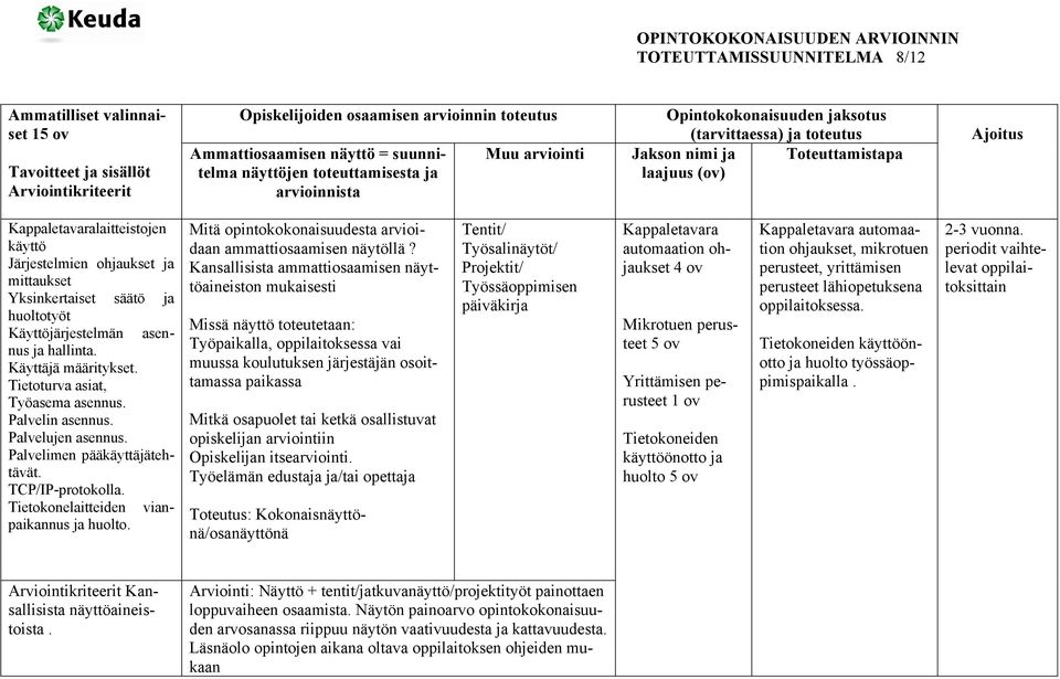 Tietoturva asiat, Työasema asennus. Palvelin asennus. Palvelujen asennus. Palvelimen pääkäyttäjätehtävät. TCP/IP-protokolla. Tietokonelaitteiden vianpaikannus ja huolto.