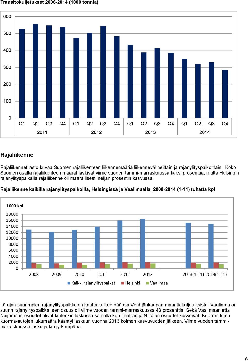 Koko Suomen osalta rajaliikenteen määrät laskivat viime vuoden tammi-marraskuussa kaksi prosenttia, mutta Helsingin rajanylityspaikalla rajaliikenne oli määrällisesti neljän prosentin kasvussa.