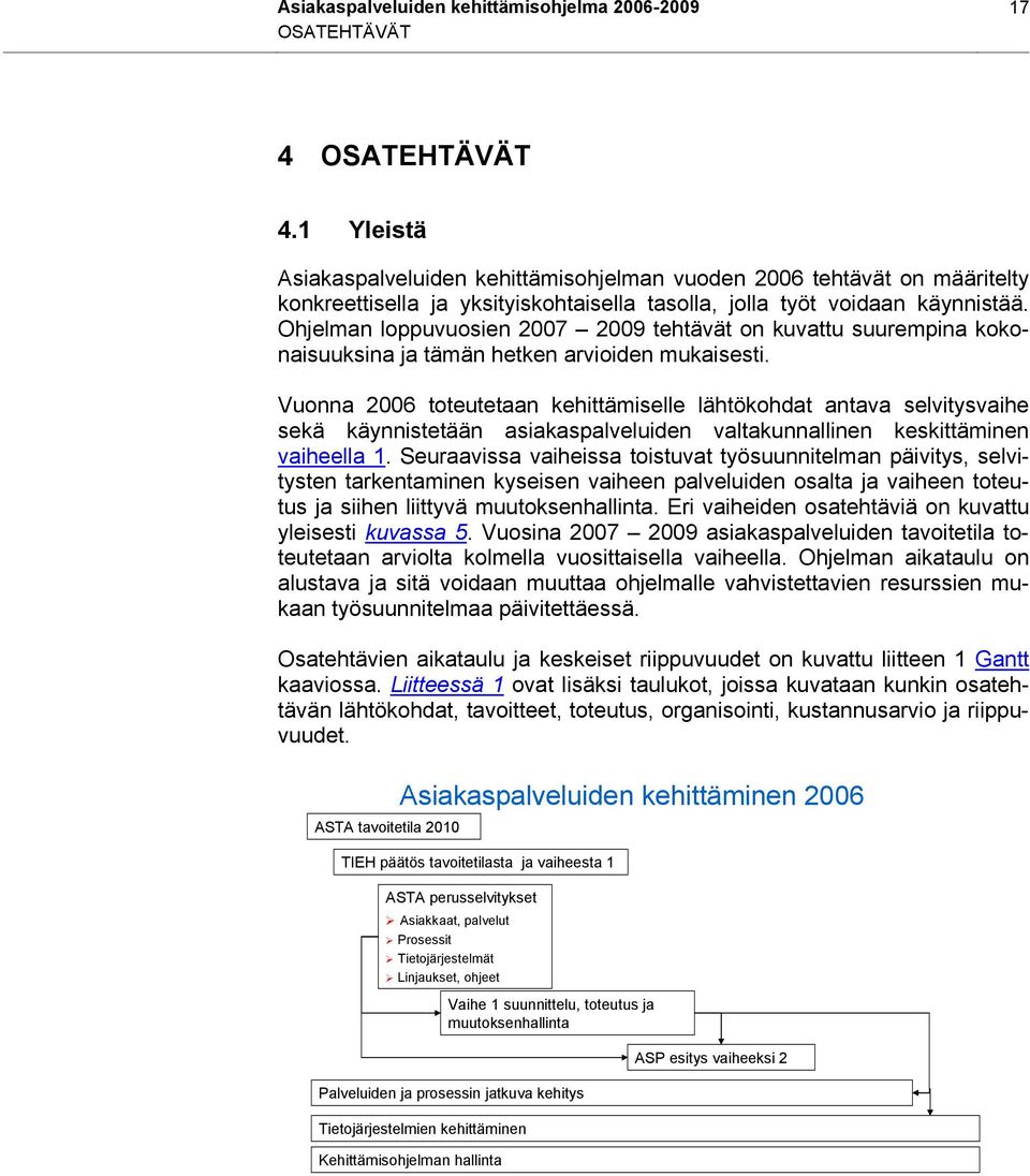 Ohjelman loppuvuosien 2007 2009 tehtävät on kuvattu suurempina kokonaisuuksina ja tämän hetken arvioiden mukaisesti.