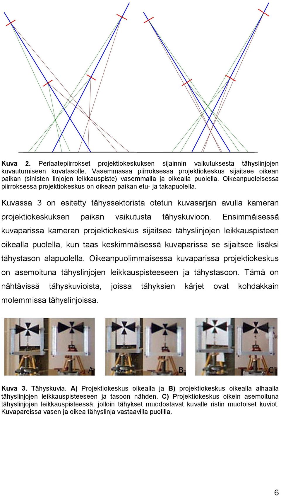 Oikeanpuoleisessa piirroksessa projektiokeskus on oikean paikan etu- ja takapuolella.