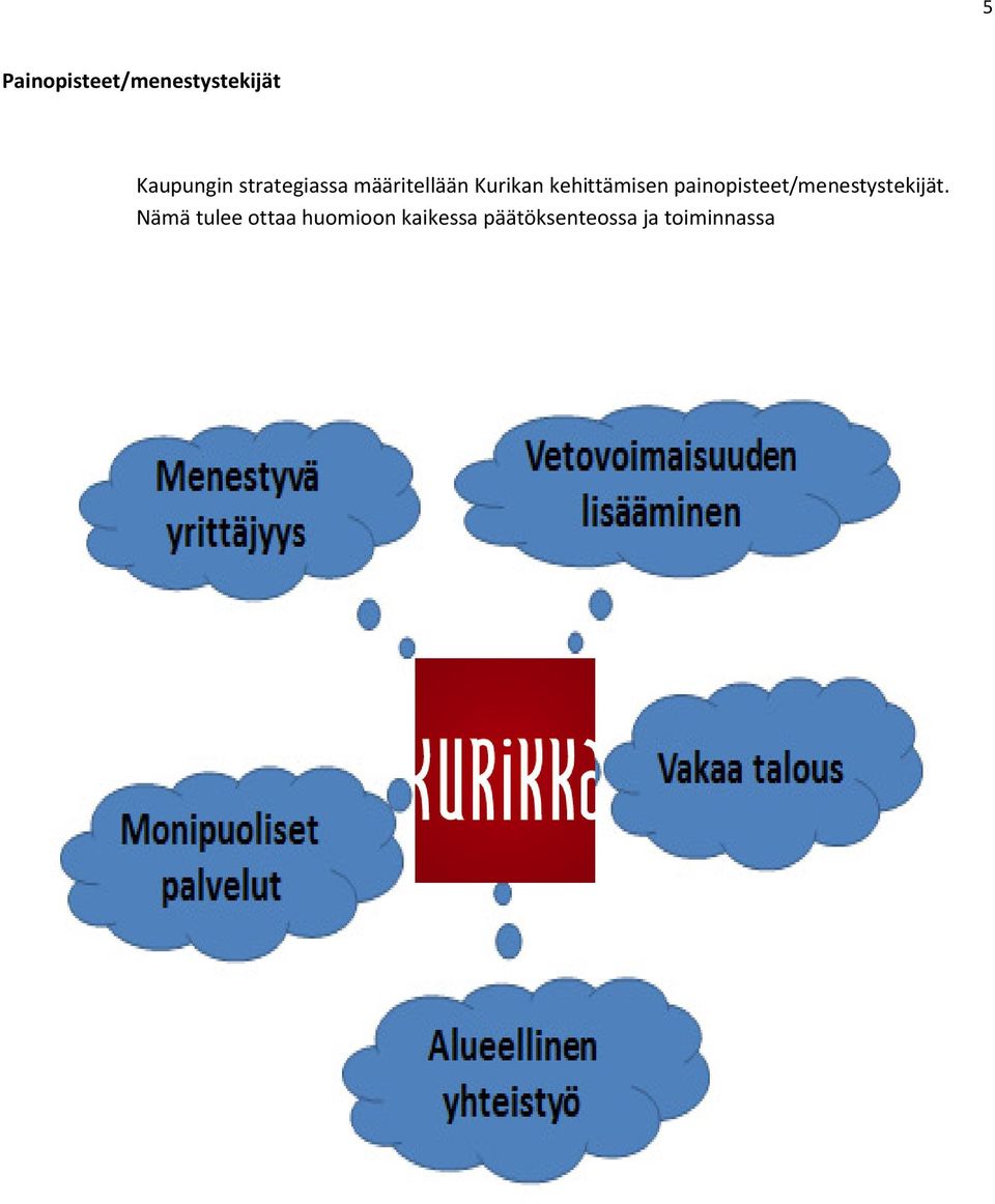 kehittämisen painopisteet/menestystekijät.