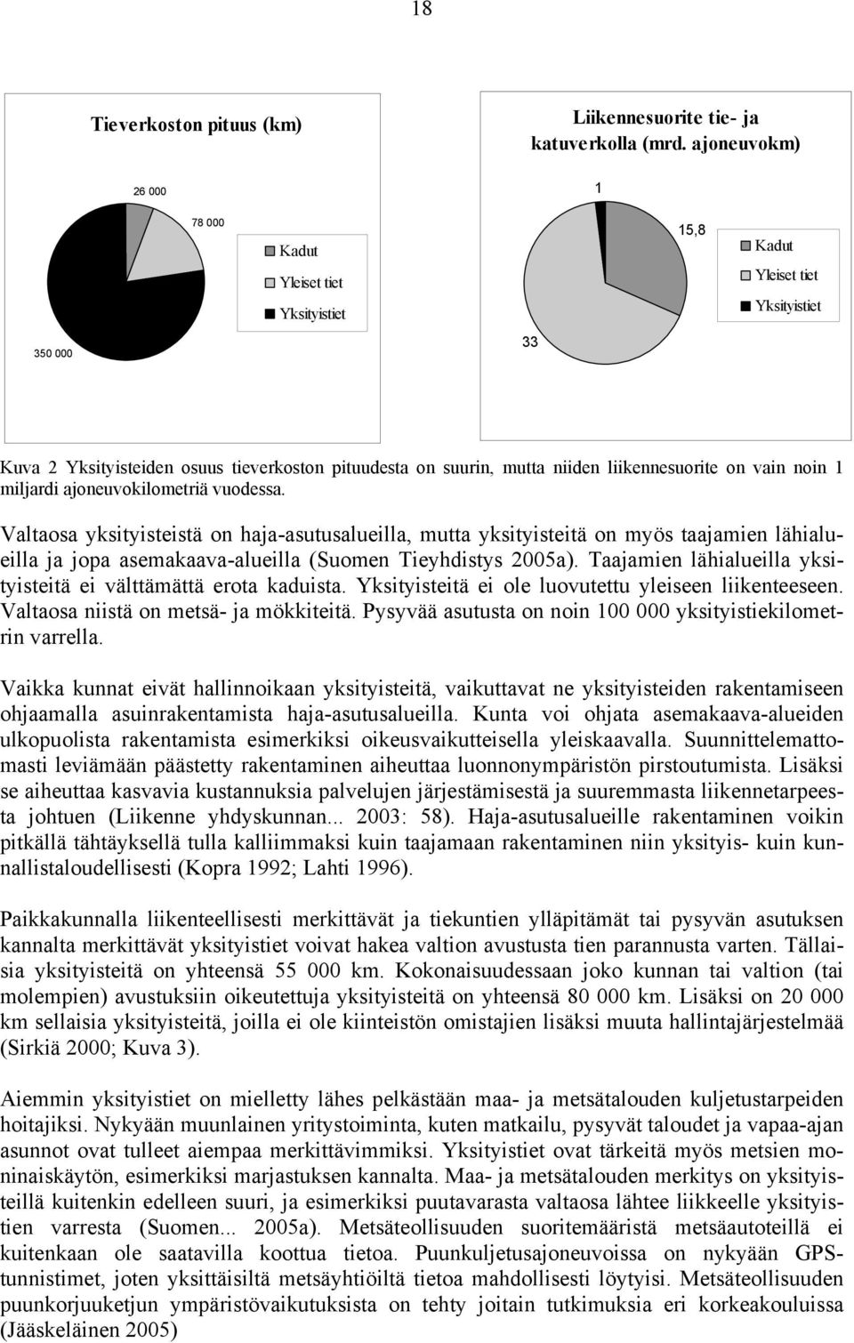 on vain noin 1 miljardi ajoneuvokilometriä vuodessa.