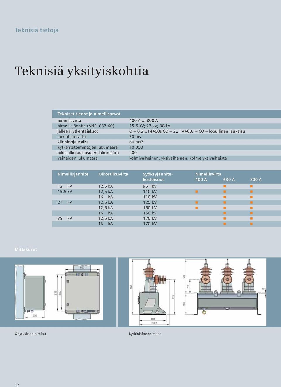 ..14400s CO lopullinen laukaisu aukiohjausaika 30 ms kiinniohjausaika 60 msz kytkentätoimintojen lukumäärä 10 000 oikosulkulaukaisujen lukumäärä 200 vaiheiden lukumäärä