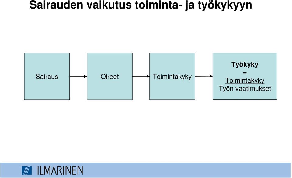 Sairaus Oireet Toimintakyky