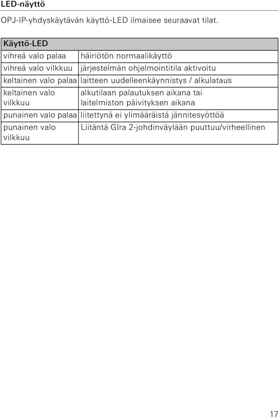 keltainen valo palaa laitteen uudelleenkäynnistys / alkulataus keltainen valo vilkkuu alkutilaan palautuksen aikana