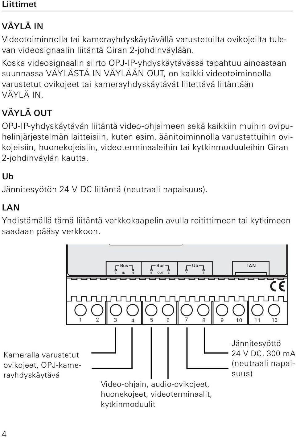 VÄYLÄ IN. VÄYLÄ OUT OPJ-IP-yhdyskäytävän liitäntä video-ohjaimeen sekä kaikkiin muihin ovipuhelinjärjestelmän laitteisiin, kuten esim.