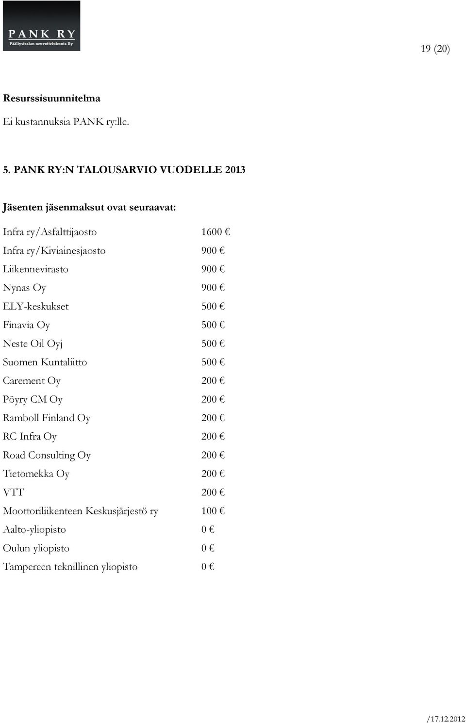 Liikennevirasto 900 Nynas Oy 900 ELY-keskukset 500 Finavia Oy 500 Neste Oil Oyj 500 Suomen Kuntaliitto 500 Carement Oy 200 Pöyry CM