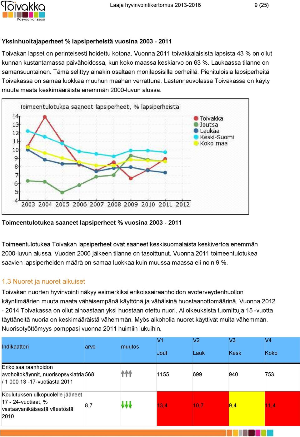 Tämä selittyy ainakin osaltaan monilapsisilla perheillä. Pienituloisia lapsiperheitä Toivakassa on samaa luokkaa muuhun maahan verrattuna.