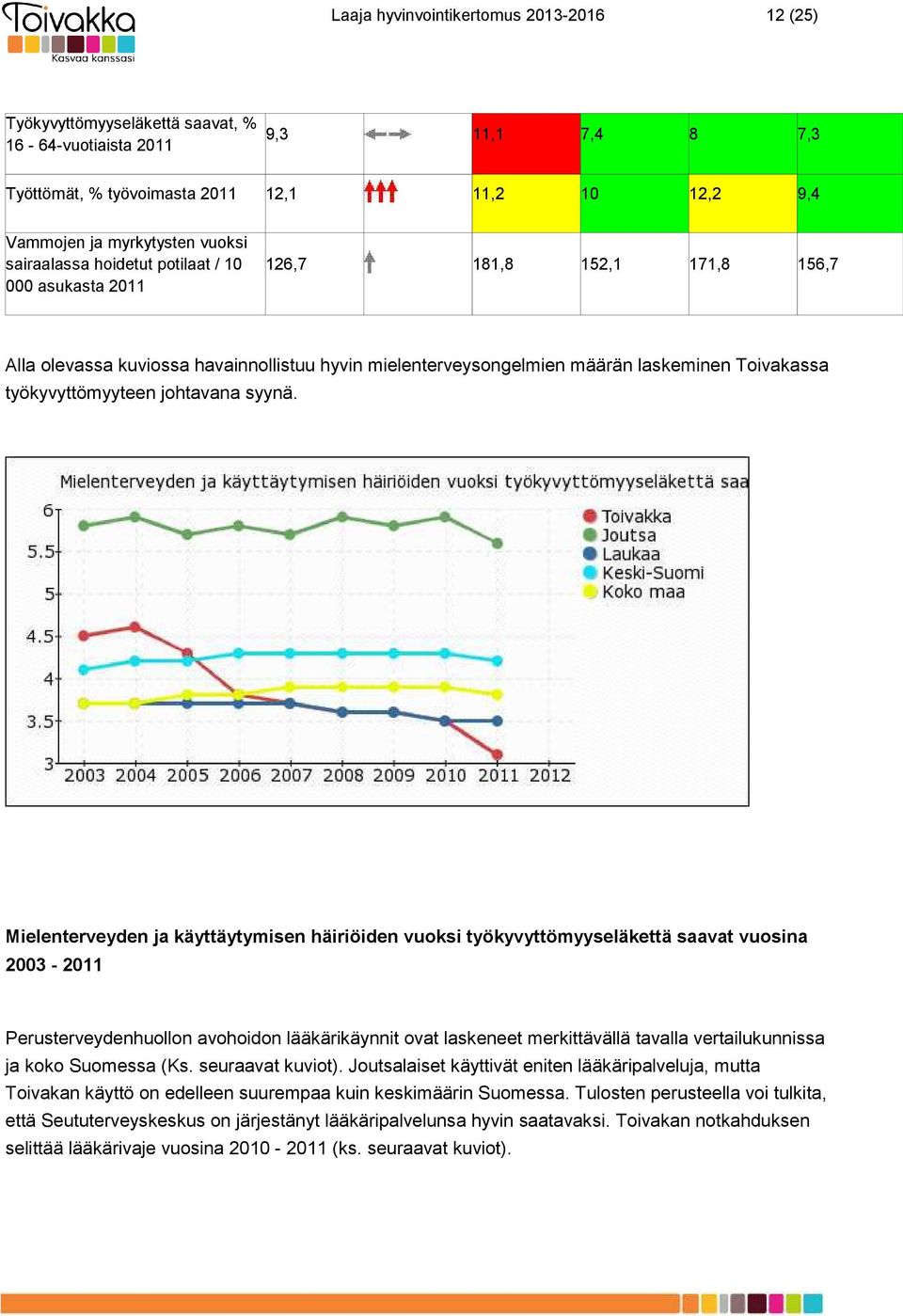 työkyvyttömyyteen johtavana syynä.