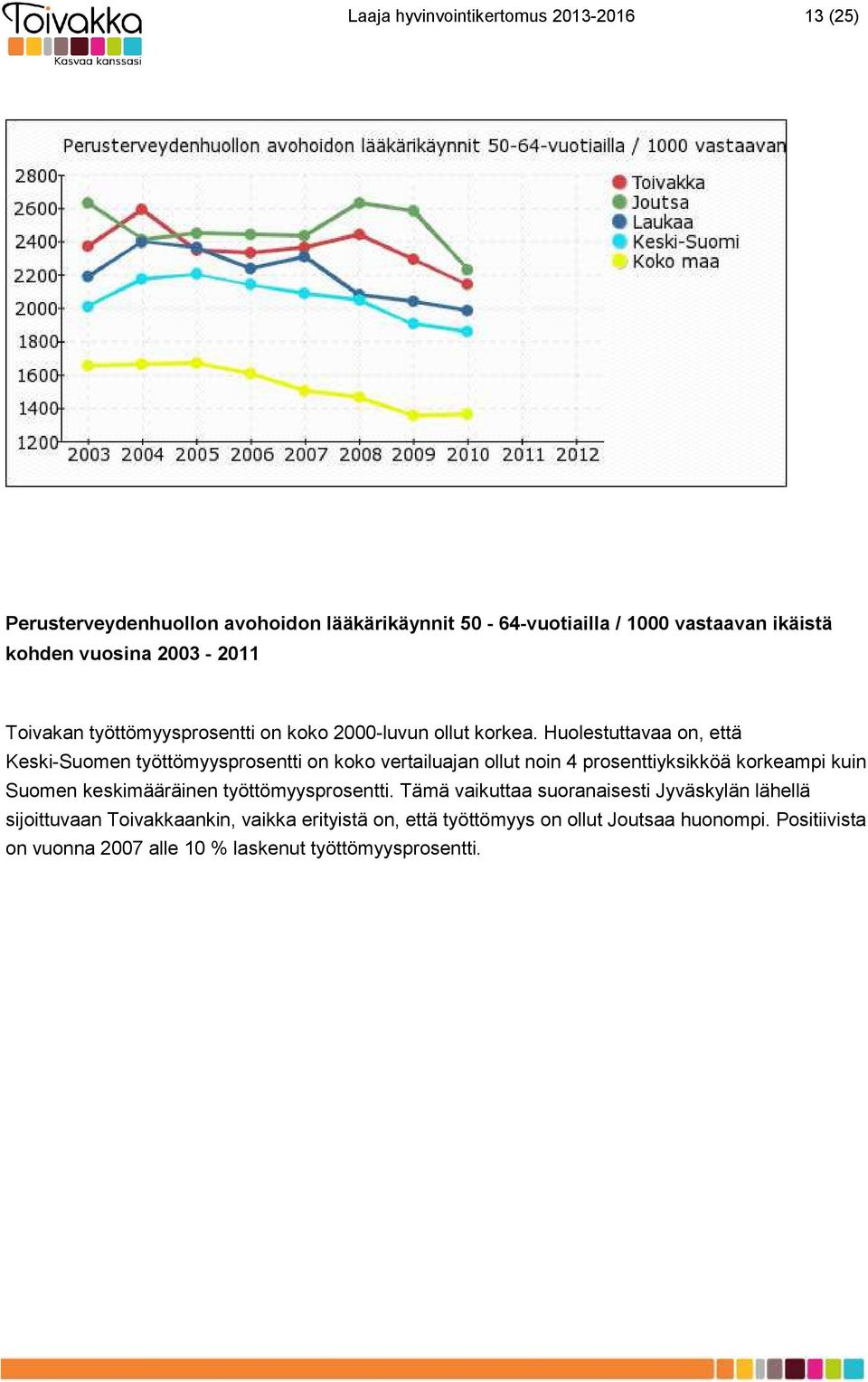 Huolestuttavaa on, että Keski-Suomen työttömyysprosentti on koko vertailuajan ollut noin 4 prosenttiyksikköä korkeampi kuin Suomen keskimääräinen