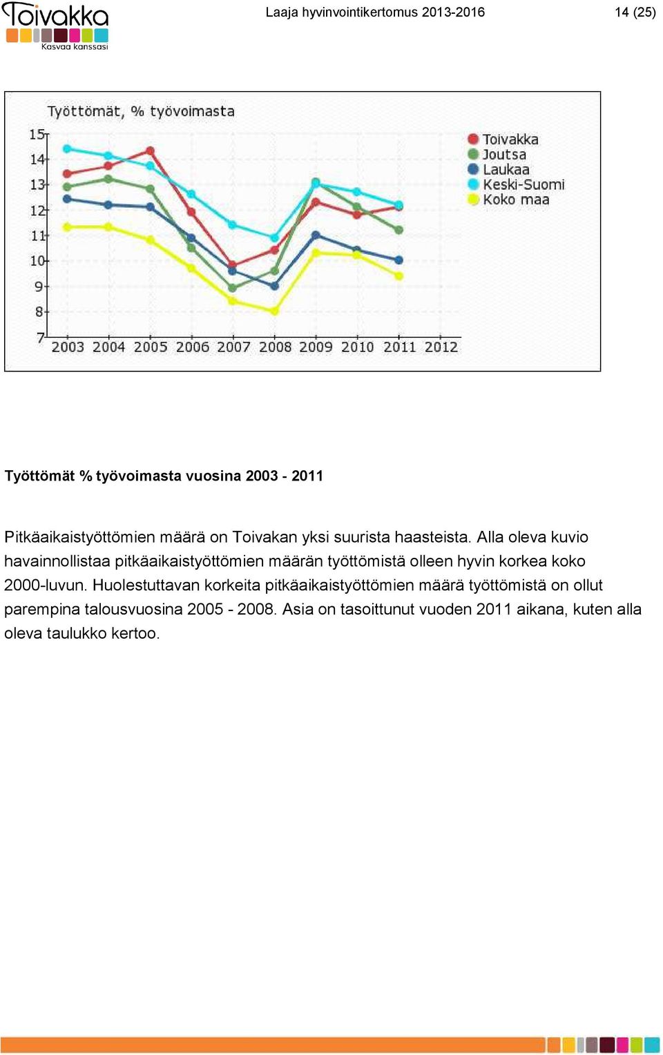 Alla oleva kuvio havainnollistaa pitkäaikaistyöttömien määrän työttömistä olleen hyvin korkea koko 2000-luvun.