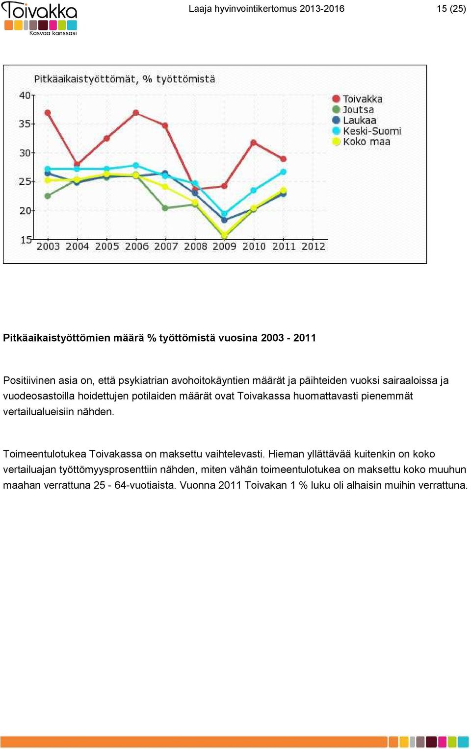 vertailualueisiin nähden. Toimeentulotukea Toivakassa on maksettu vaihtelevasti.