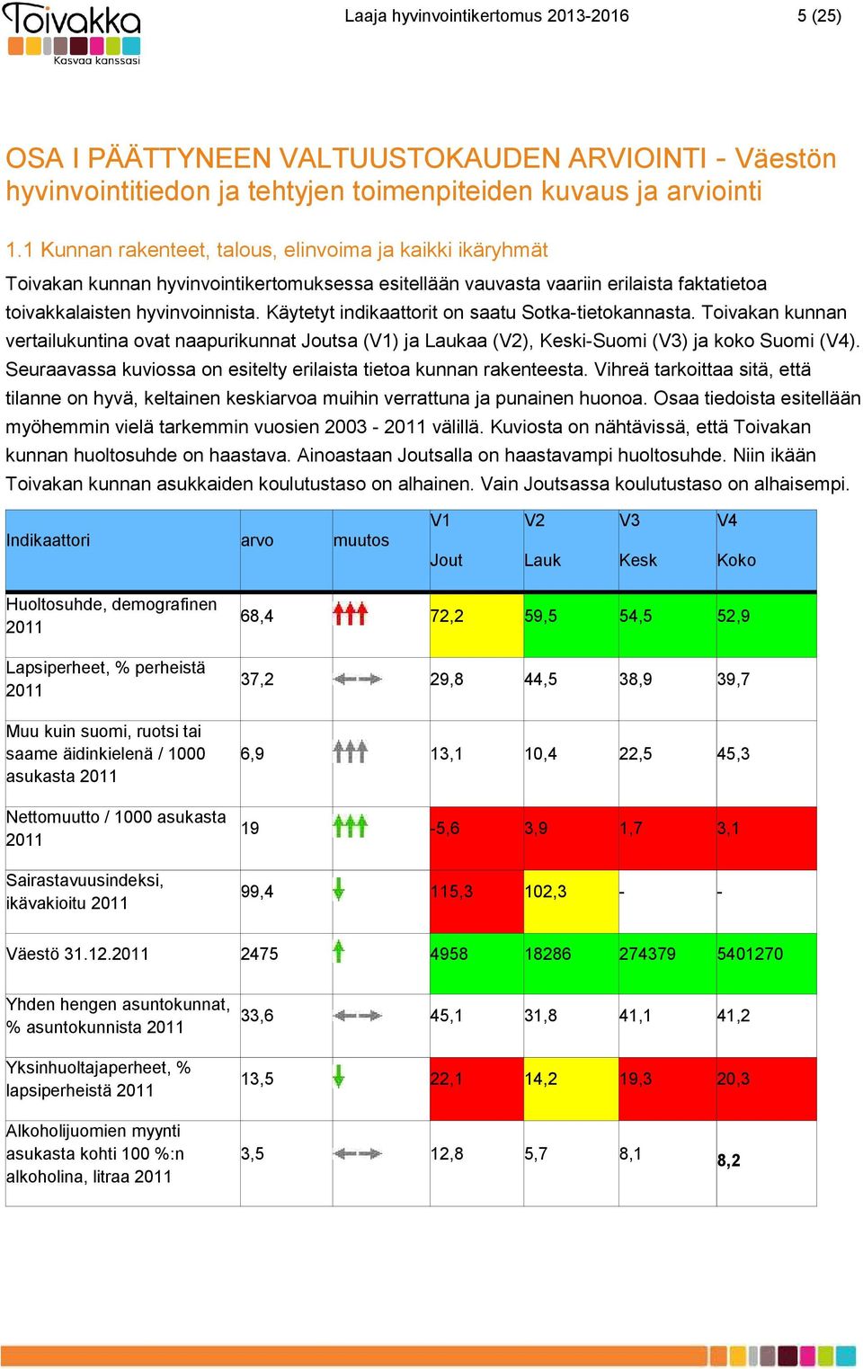 Käytetyt indikaattorit on saatu Sotka-tietokannasta. Toivakan kunnan vertailukuntina ovat naapurikunnat Joutsa (V1) ja Laukaa (V2), Keski-Suomi (V3) ja koko Suomi (V4).