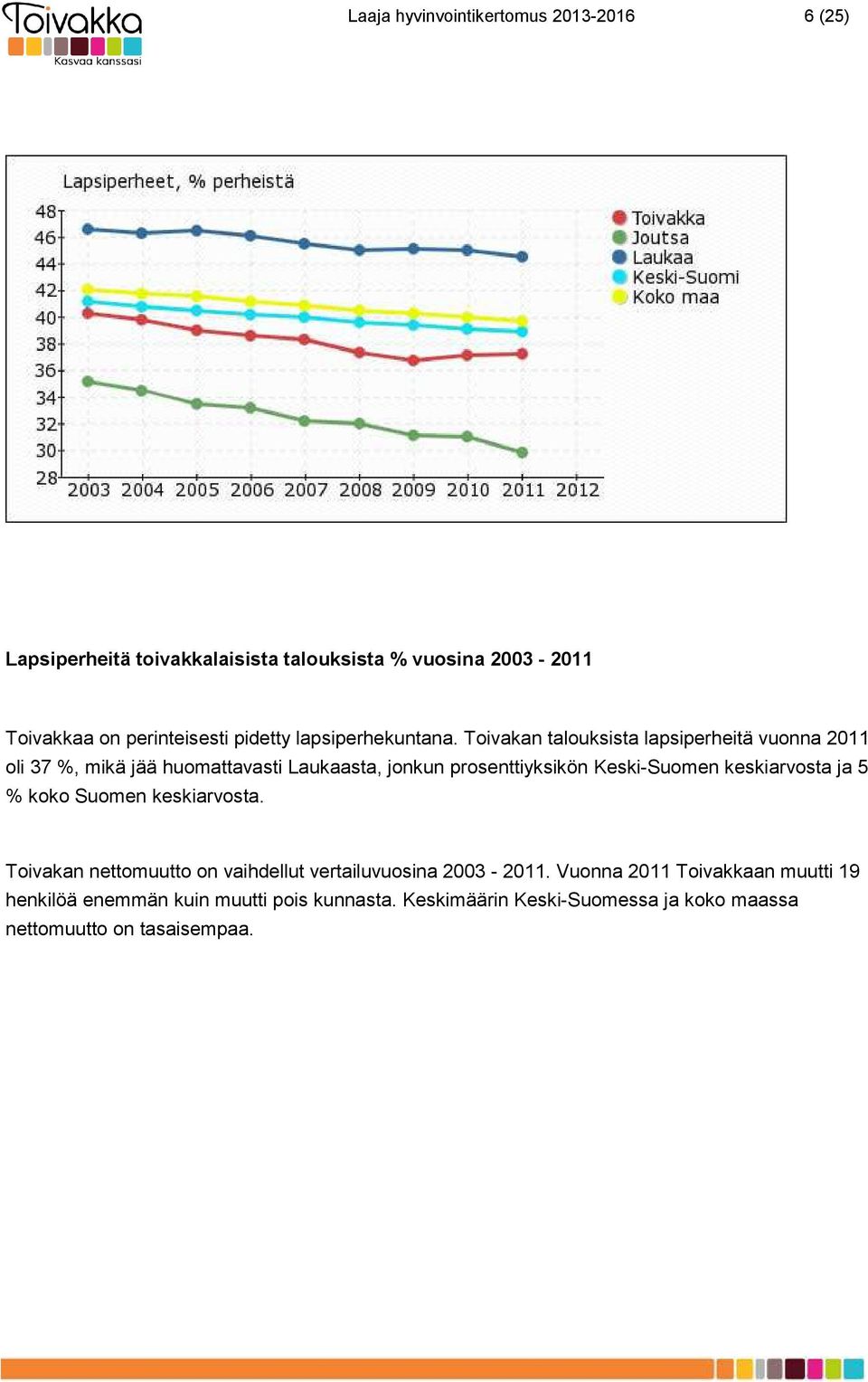 Toivakan talouksista lapsiperheitä vuonna 2011 oli 37 %, mikä jää huomattavasti Laukaasta, jonkun prosenttiyksikön Keski-Suomen