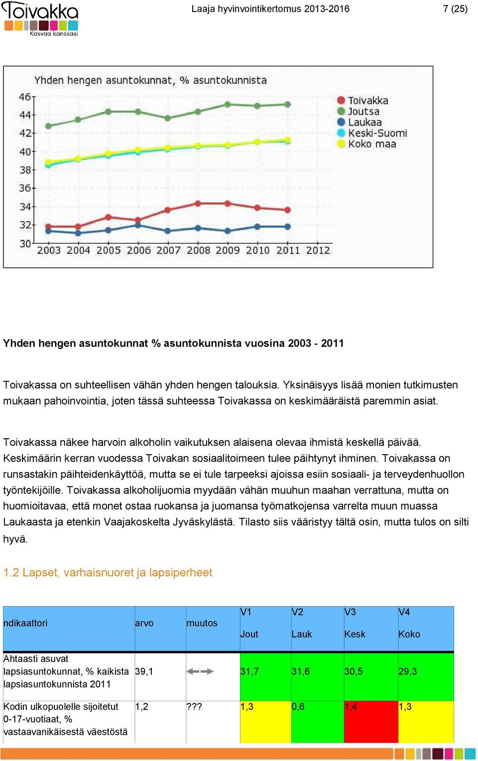 Toivakassa näkee harvoin alkoholin vaikutuksen alaisena olevaa ihmistä keskellä päivää. Keskimäärin kerran vuodessa Toivakan sosiaalitoimeen tulee päihtynyt ihminen.