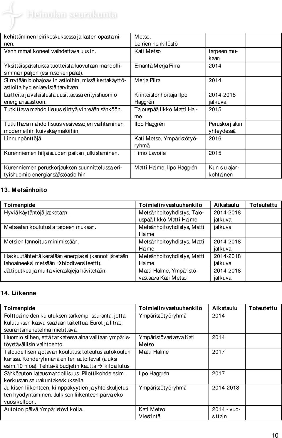 Siirrytään biohajoaviin astioihin, missä kertakäyttöastioita Merja Piira hygieniasyistä tarvitaan. Laitteita ja valaistusta uusittaessa erityishuomio energiansäästöön.