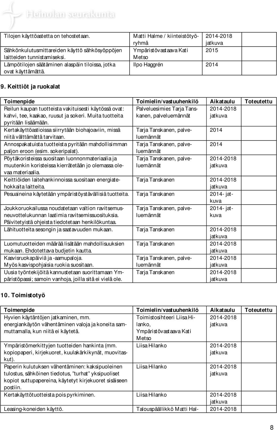 Muita tuotteita Palveluesimies Tarja Tanskanen, palveluemännät pyritään lisäämään. Kertakäyttöastioissa siirrytään biohajoaviin, missä Tarja Tanskanen, palveluemännät niitä välttämättä tarvitaan.