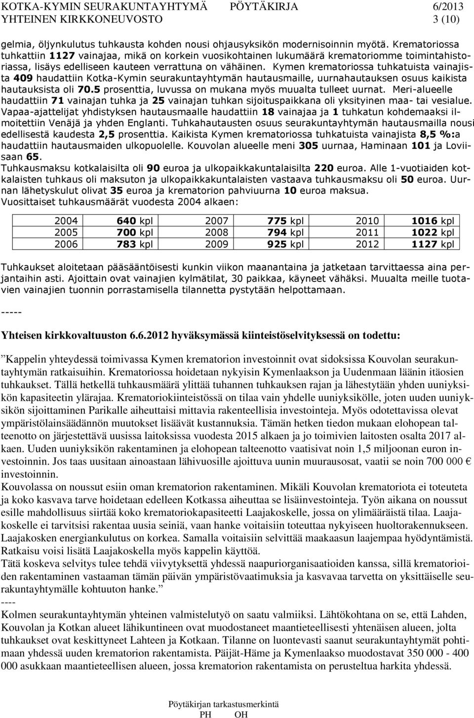 Kymen krematoriossa tuhkatuista vainajista 409 haudattiin Kotka-Kymin seurakuntayhtymän hautausmaille, uurnahautauksen osuus kaikista hautauksista oli 70.