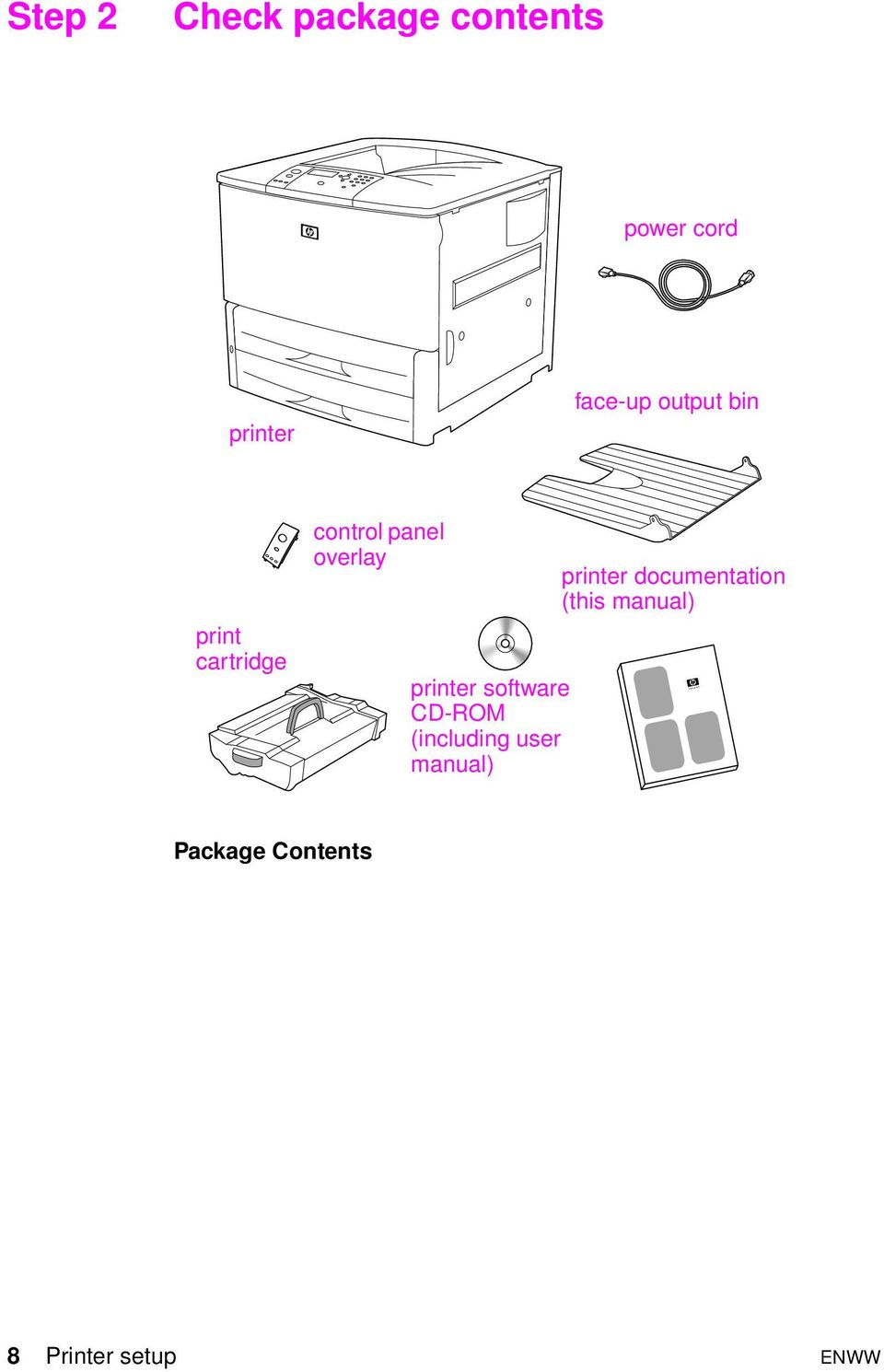 software CD-ROM (including user manual) printer