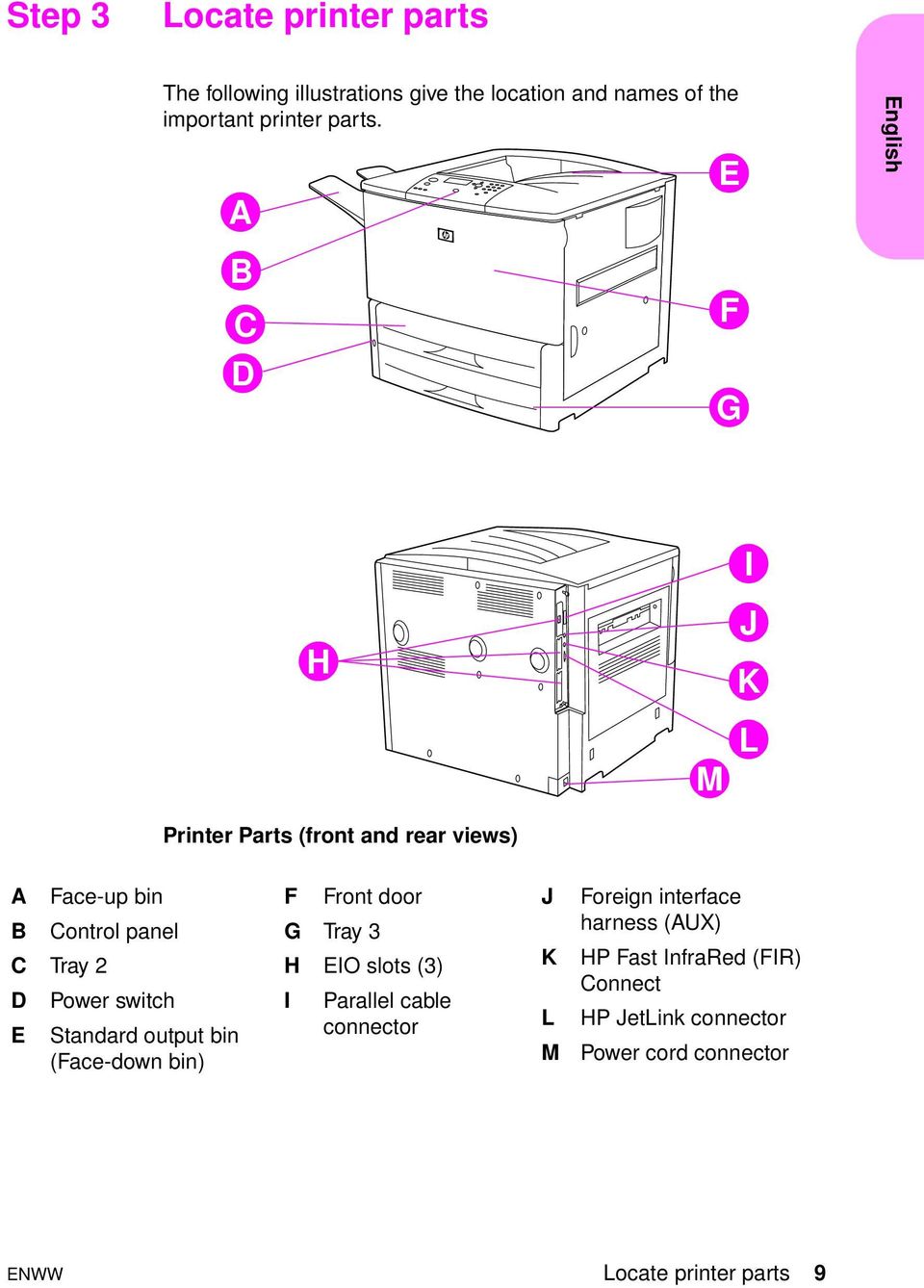 switch E Standard output bin (Face-down bin) F Front door G Tray 3 H EIO slots (3) I Parallel cable connector J K L M