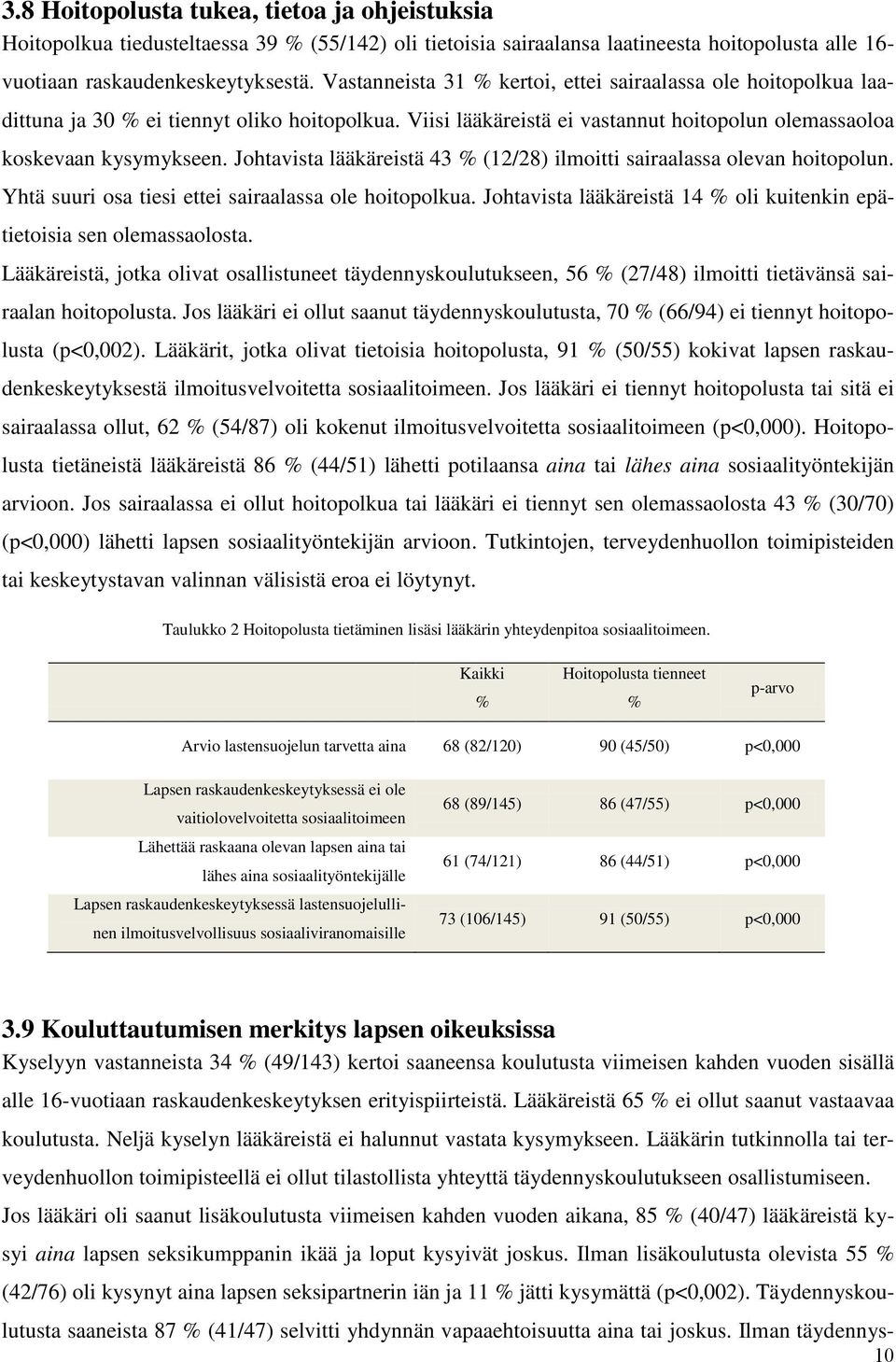 Johtavista lääkäreistä 43 % (12/28) ilmoitti sairaalassa olevan hoitopolun. Yhtä suuri osa tiesi ettei sairaalassa ole hoitopolkua.