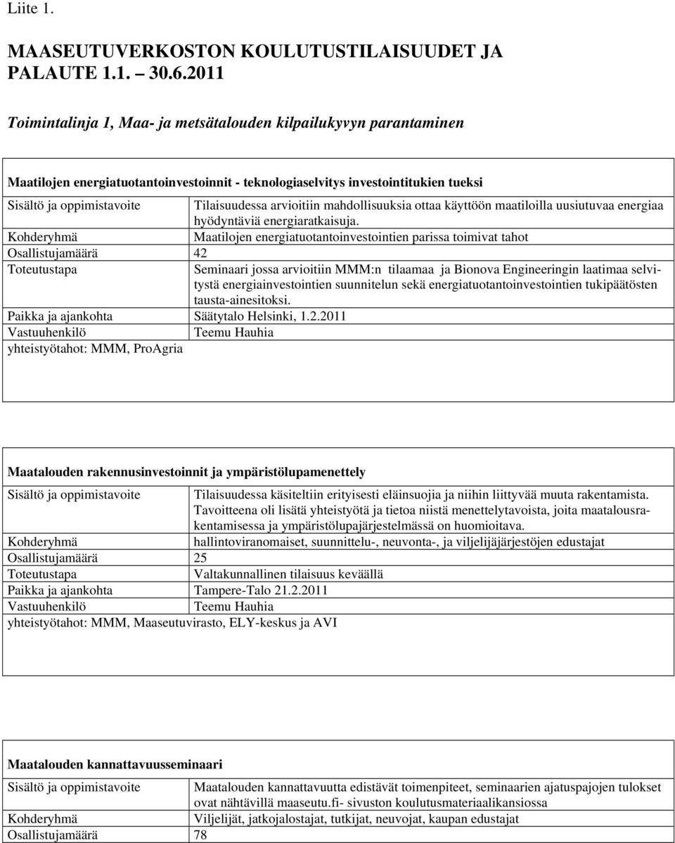 arvioitiin mahdollisuuksia ottaa käyttöön maatiloilla uusiutuvaa energiaa hyödyntäviä energiaratkaisuja.