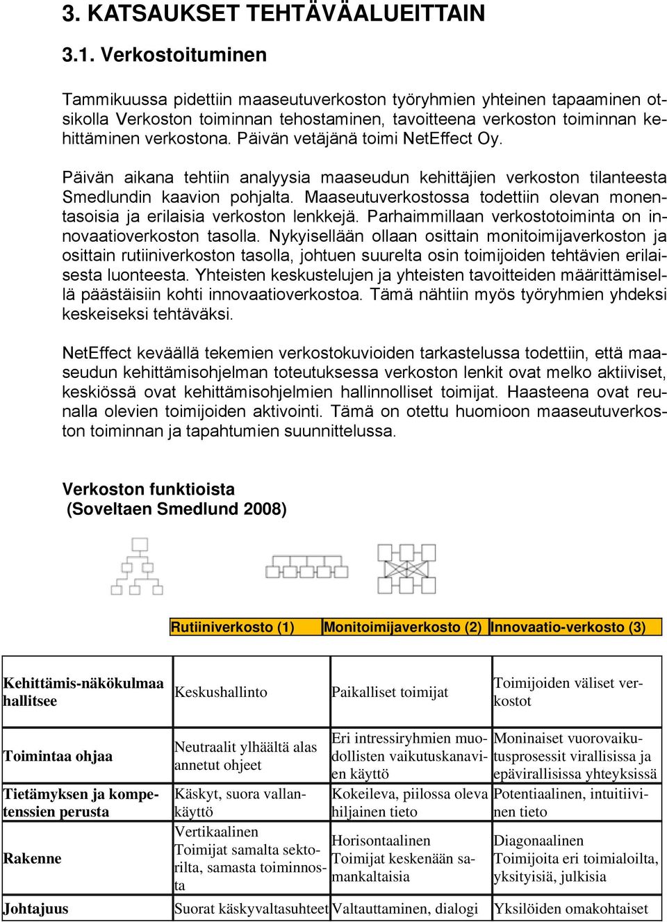 Päivän vetäjänä toimi NetEffect Oy. Päivän aikana tehtiin analyysia maaseudun kehittäjien verkoston tilanteesta Smedlundin kaavion pohjalta.