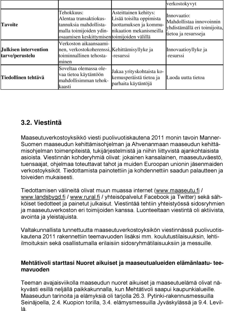 olemassa olevaa tietoa käytäntöön Jakaa yrityskohtaista kokemusperäistä tietoa ja mahdollisimman tehokkaasti parhaita käytäntöjä verkostokyvyt Innovaatio: Mahdollistaa innovoinnin yhdistämällä eri