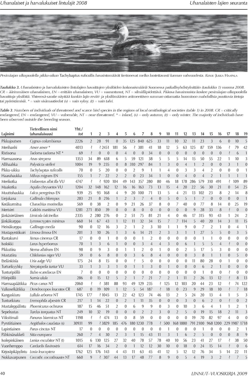 CR = äärimmäisen uhanalainen, EN = erittäin uhanalainen, VU = vaarantunut, NT = silmälläpidettävä. Pääosa havainnoista koskee pesimäajan ulkopuolella havaittuja yksilöitä.