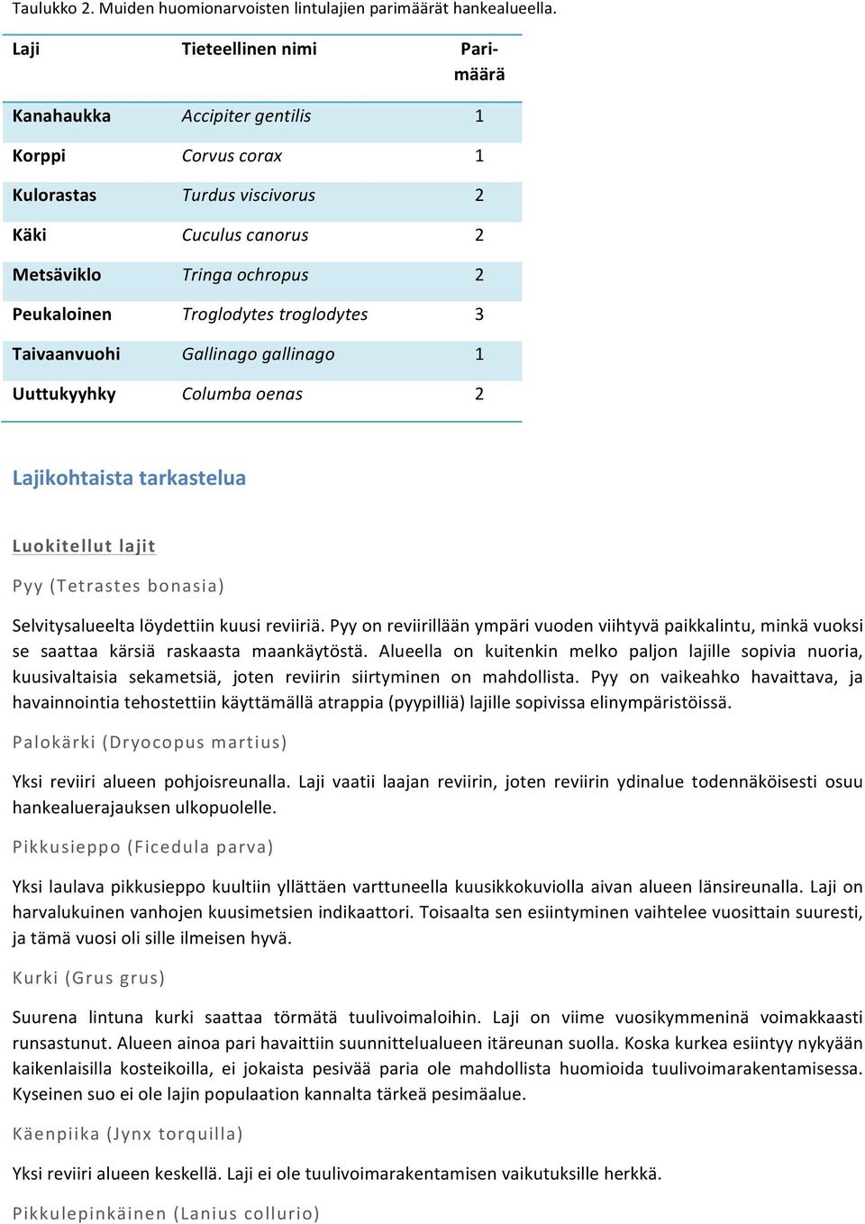 troglodytes 3 Taivaanvuohi Gallinago gallinago 1 Uuttukyyhky Columba oenas 2 Lajikohtaista tarkastelua Luokitellut lajit Pyy (Tetrastes bonasia) Selvitysalueelta löydettiin kuusi reviiriä.