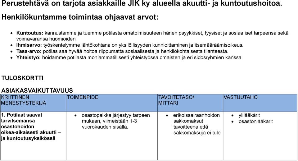 Ihmisarvo: työskentelymme lähtökohtana on yksilöllisyyden kunnioittaminen ja itsemääräämisoikeus. Tasa-arvo: potilas saa hyvää hoitoa riippumatta sosiaalisesta ja henkilökohtaisesta tilanteesta.