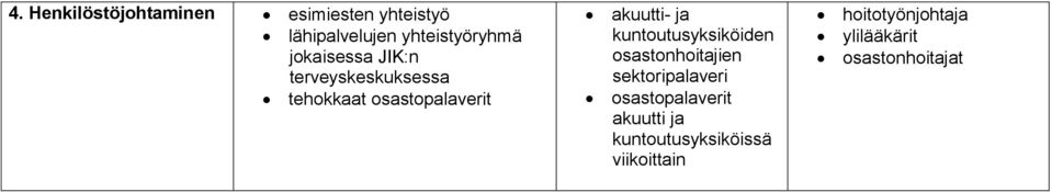 osastopalaverit akuutti- ja kuntoutusyksiköiden osastonhoitajien