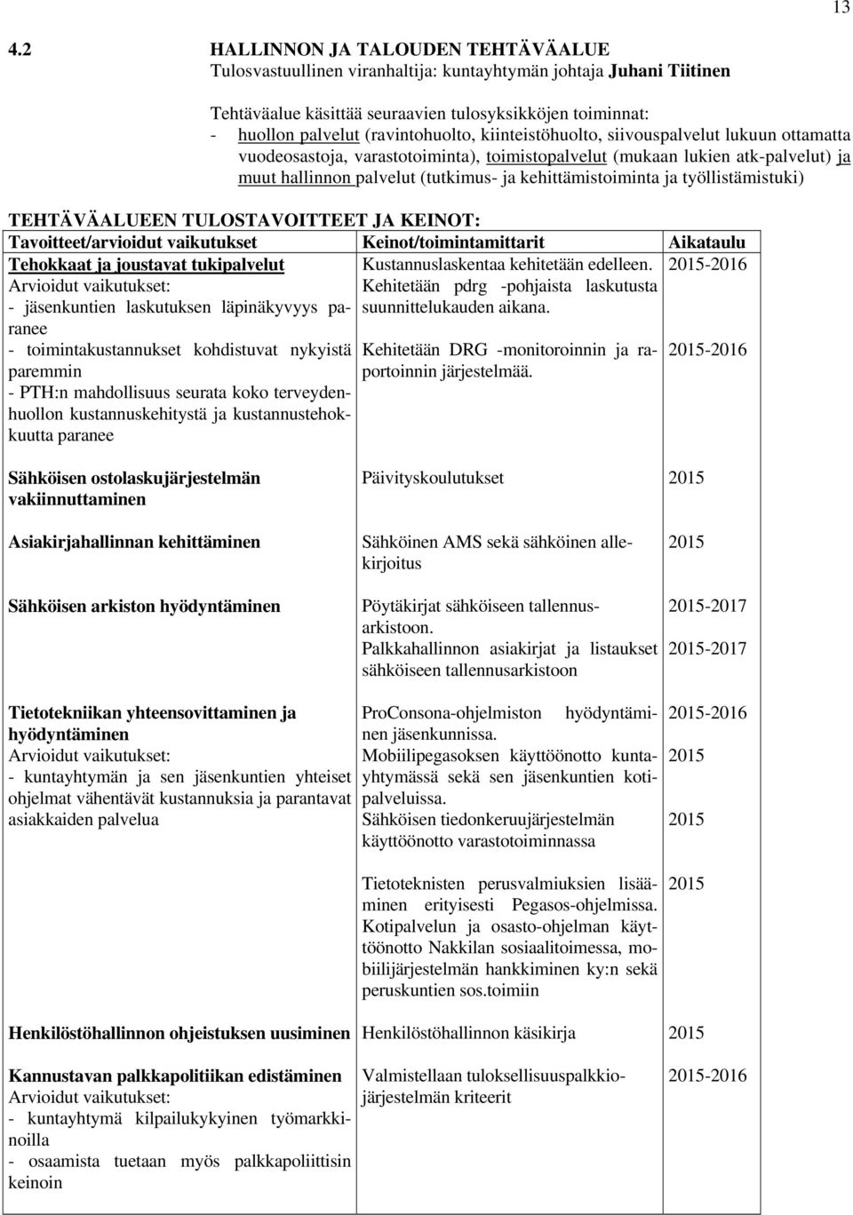 kehittämistoiminta ja työllistämistuki) TEHTÄVÄALUEEN TULOSTAVOITTEET JA KEINOT: Tavoitteet/arvioidut vaikutukset Keinot/toimintamittarit Aikataulu Tehokkaat ja joustavat tukipalvelut