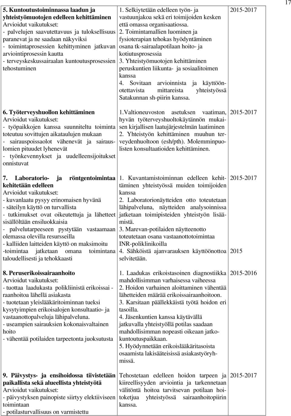 Työterveyshuollon kehittäminen - työpaikkojen kanssa suunniteltu toiminta toteutuu sovittujen aikataulujen mukaan - sairauspoissaolot vähenevät ja sairauslomien pituudet lyhenevät - työnkevennykset