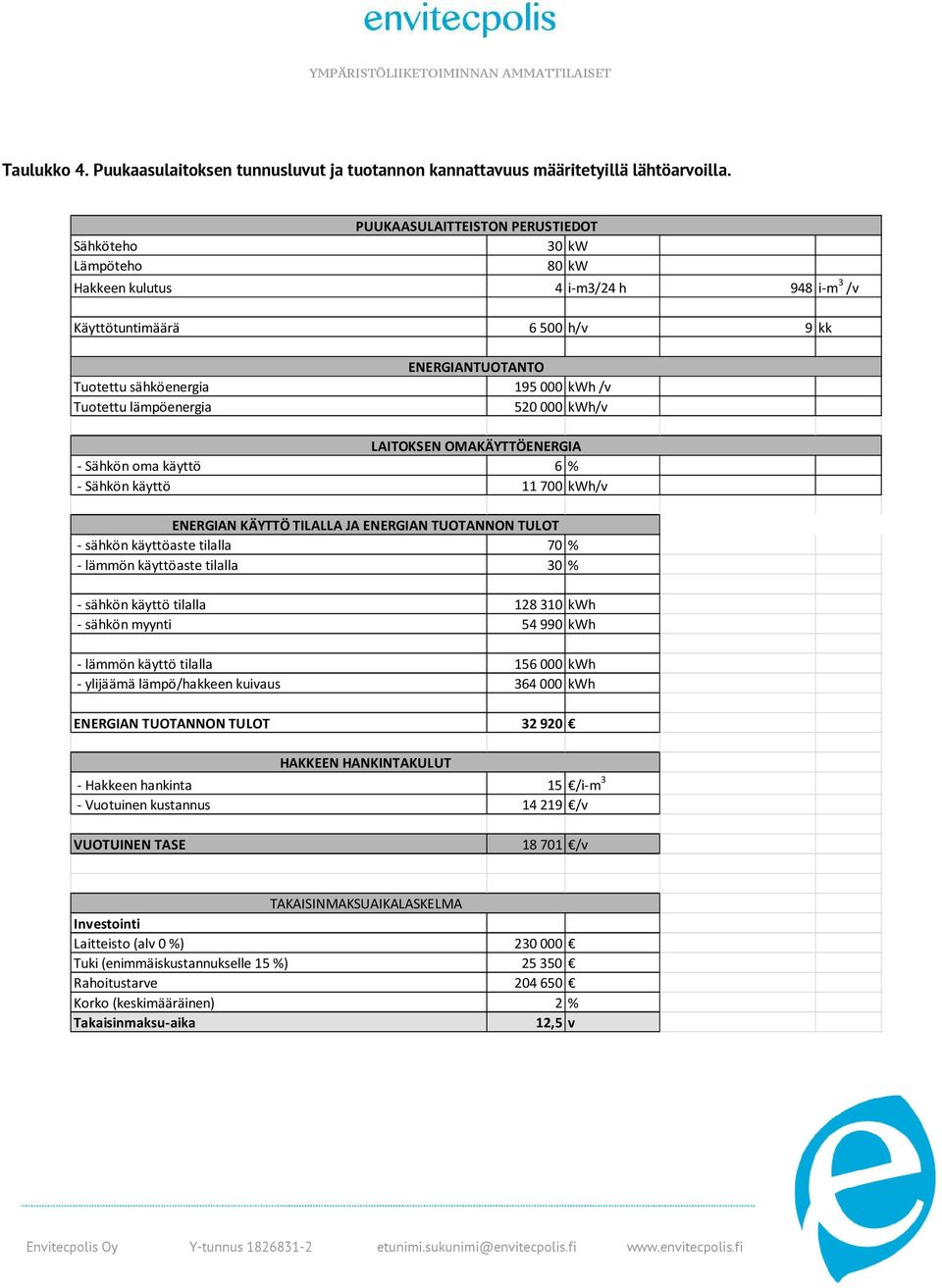 lämpöenergia 520000 kwh/v LAITOKSEN OMAKÄYTTÖENERGIA - Sähkön oma käyttö 6 % - Sähkön käyttö 11700 kwh/v ENERGIAN KÄYTTÖ TILALLA JA ENERGIAN TUOTANNON TULOT - sähkön käyttöaste tilalla 70 % - lämmön