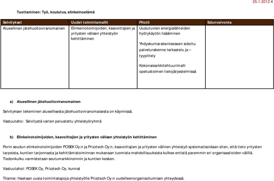 tietojärjestelmissä a) Alueellinen jätehuoltoviranomainen Selvityksen tekeminen alueellisesta jätehuoltoviranomaisesta on käynnissä.