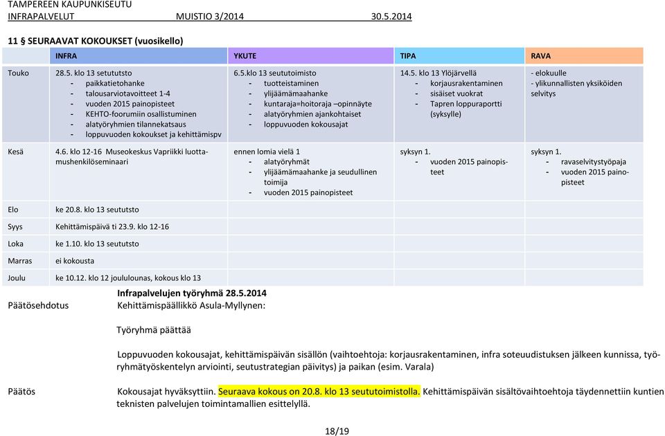 painopisteet - KEHTO-foorumiin osallistuminen - alatyöryhmien tilannekatsaus - loppuvuoden kokoukset ja kehittämispv 6.5.