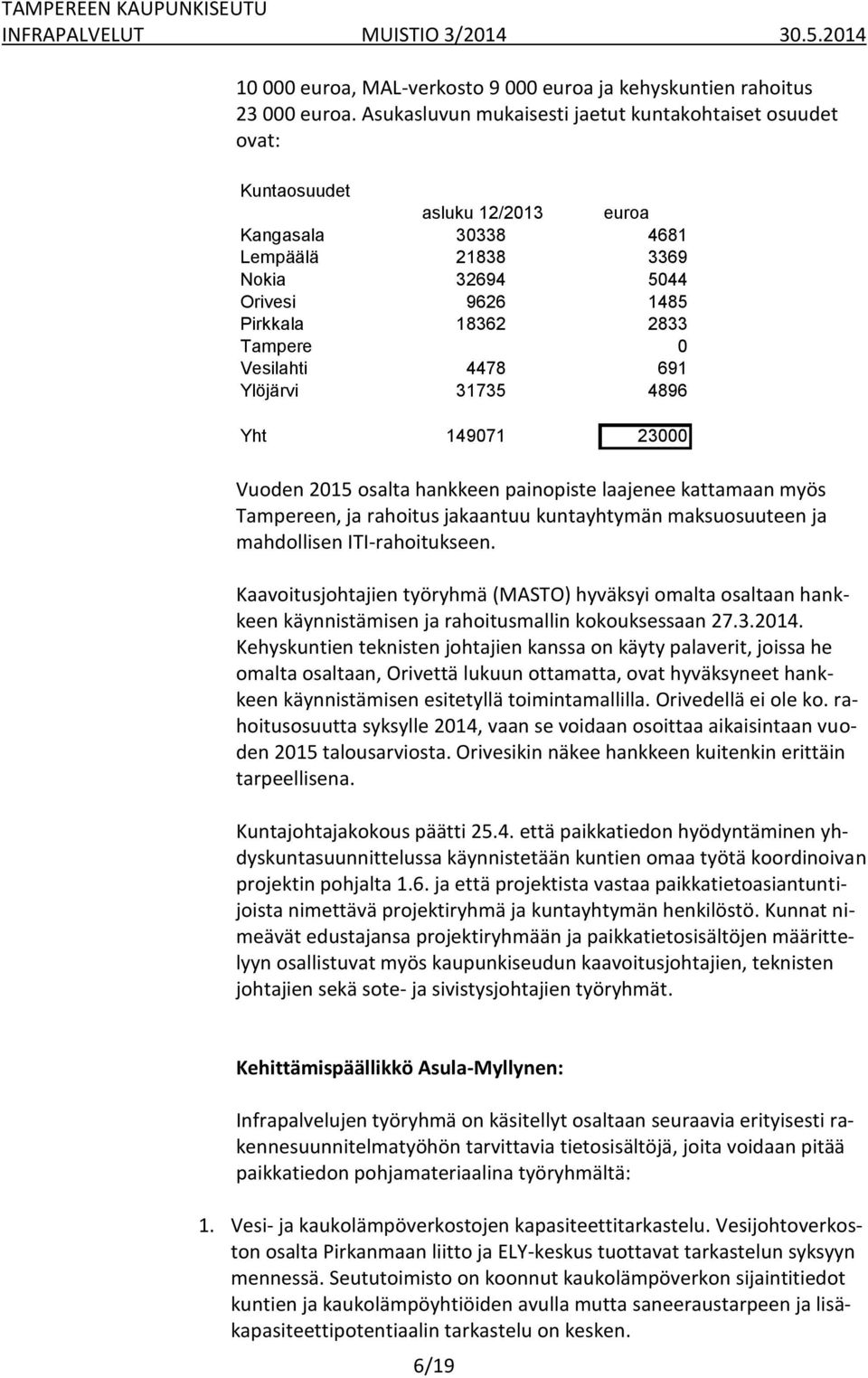 Vesilahti 4478 691 Ylöjärvi 31735 4896 Yht 149071 23000 Vuoden 2015 osalta hankkeen painopiste laajenee kattamaan myös Tampereen, ja rahoitus jakaantuu kuntayhtymän maksuosuuteen ja mahdollisen