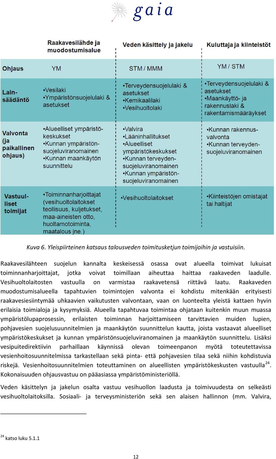 Vesihuoltolaitosten vastuulla on varmistaa raakavetensä riittävä laatu.