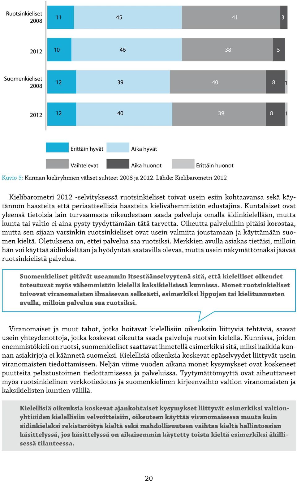 Lähde: Kielibarometri 2012 Kielibarometri 2012 -selvityksessä ruotsinkieliset toivat usein esiin kohtaavansa sekä käytännön haasteita että periaatteellisia haasteita kielivähemmistön edustajina.