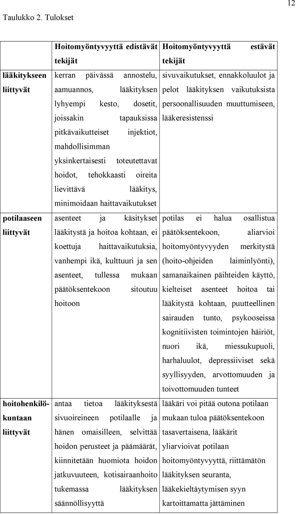 joissakin tapauksissa pitkävaikutteiset injektiot, mahdollisimman yksinkertaisesti toteutettavat hoidot, tehokkaasti oireita lievittävä lääkitys, minimoidaan haittavaikutukset asenteet ja käsitykset