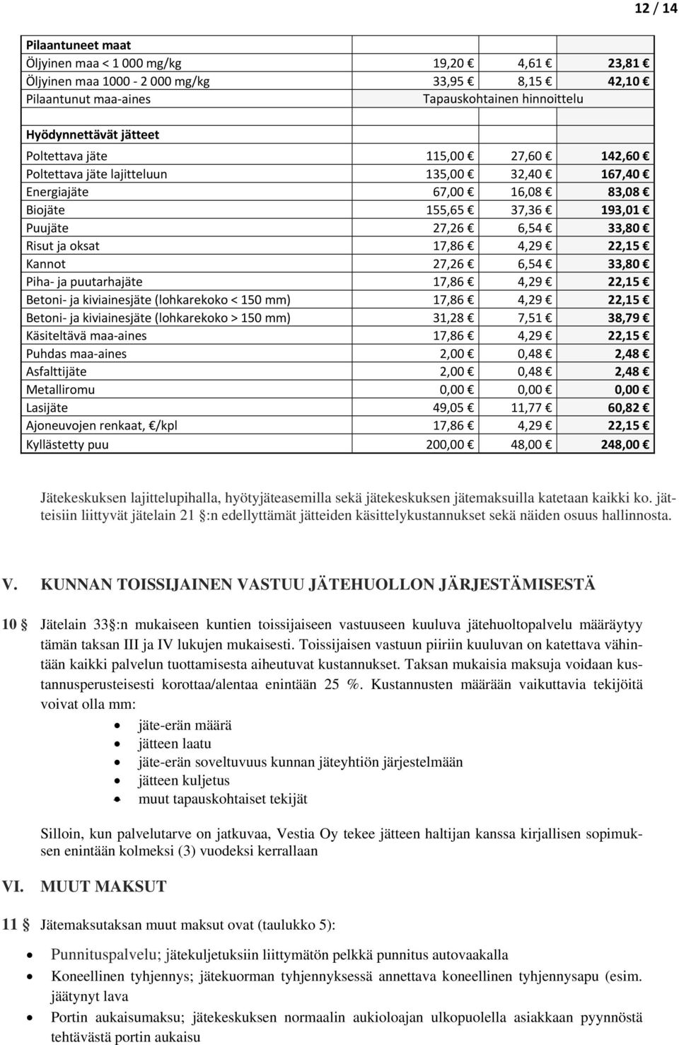 33,80 Piha ja puutarhajäte 17,86 4,29 22,15 Betni ja kiviainesjäte (lhkarekk < 150 mm) 17,86 4,29 22,15 Betni ja kiviainesjäte (lhkarekk > 150 mm) 31,28 7,51 38,79 Käsiteltävä maa aines 17,86 4,29