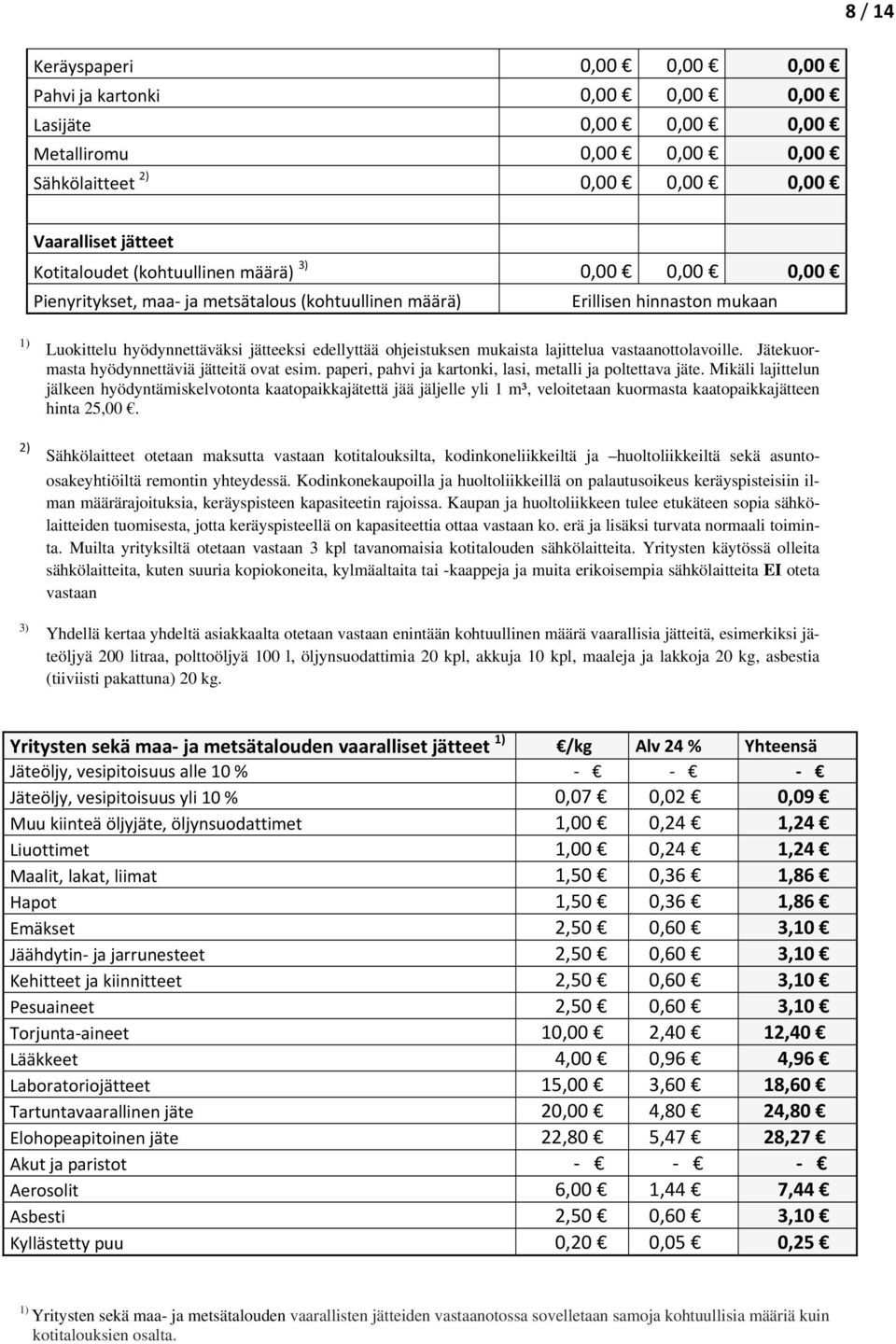 vastaanttlaville. Jätekurmasta hyödynnettäviä jätteitä vat esim. paperi, pahvi ja kartnki, lasi, metalli ja pltettava jäte.