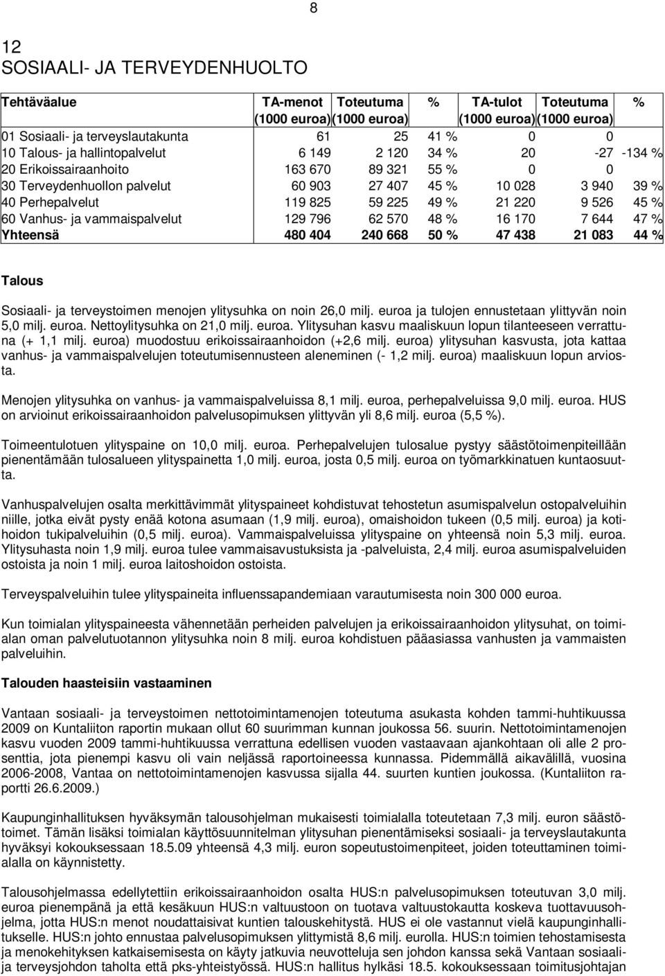 21 220 9 526 45 % 60 Vanhus- ja vammaispalvelut 129 796 62 570 48 % 16 170 7 644 47 % Yhteensä 480 404 240 668 50 % 47 438 21 083 44 % Talous Sosiaali- ja terveystoimen menojen ylitysuhka on noin