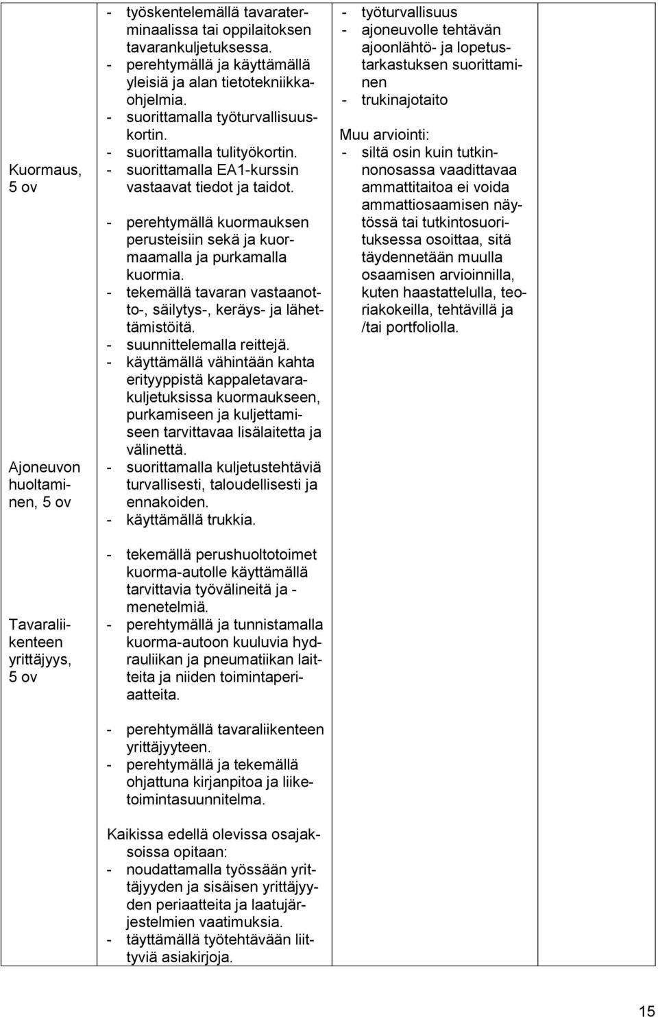 - perehtymällä kuormauksen perusteisiin sekä ja kuormaamalla ja purkamalla kuormia. - tekemällä tavaran vastaanotto-, säilytys-, keräys- ja lähettämistöitä. - suunnittelemalla reittejä.