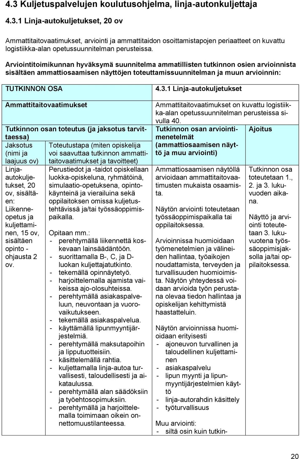 Ammattitaitovaatimukset Tutkinnon osan toteutus (ja jaksotus tarvittaessa) Jaksotus Toteutustapa (miten opiskelija (nimi ja voi saavuttaa tutkinnon ammattitaitovaatimukset ja laajuus ov) tavoitteet)