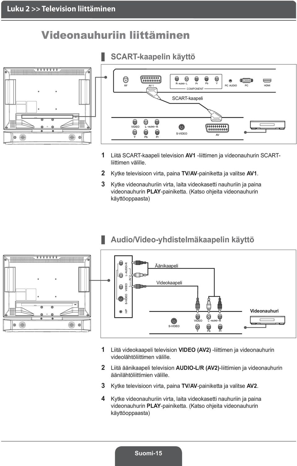 (Katso ohjeita videonauhurin käyttöoppaasta) Audio/Video-yhdistelmäkaapelin käyttö Äänikaapeli Videokaapeli Videonauhuri 1 Liitä videokaapeli television VIDEO (AV2) -liittimen ja videonauhurin