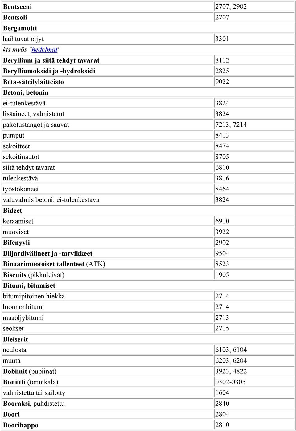 8464 valuvalmis betoni, ei-tulenkestävä 3824 Bideet keraamiset 6910 muoviset 3922 Bifenyyli 2902 Biljardivälineet ja -tarvikkeet 9504 Binaarimuotoiset tallenteet (ATK) 8523 Biscuits (pikkuleivät)