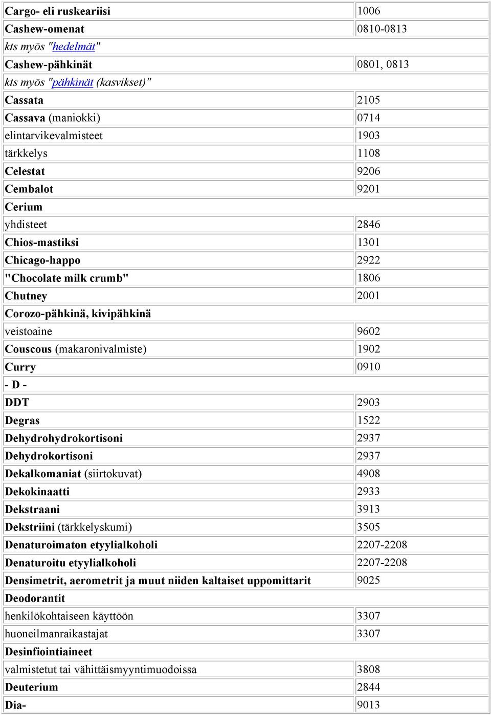 (makaronivalmiste) 1902 Curry 0910 - D - DDT 2903 Degras 1522 Dehydrohydrokortisoni 2937 Dehydrokortisoni 2937 Dekalkomaniat (siirtokuvat) 4908 Dekokinaatti 2933 Dekstraani 3913 Dekstriini