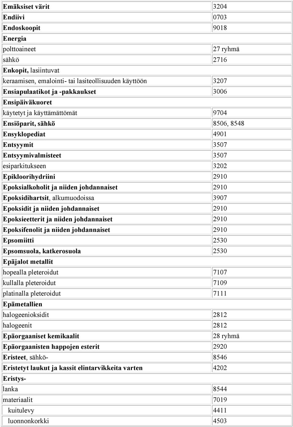 Epoksialkoholit ja niiden johdannaiset 2910 Epoksidihartsit, alkumuodoissa 3907 Epoksidit ja niiden johdannaiset 2910 Epoksieetterit ja niiden johdannaiset 2910 Epoksifenolit ja niiden johdannaiset